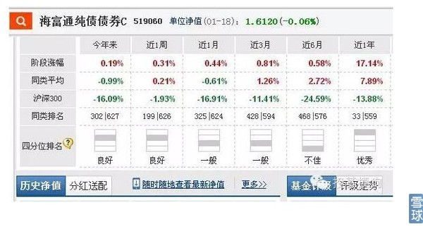 收益最高的纯债基金,债券基金排行长期纯债
