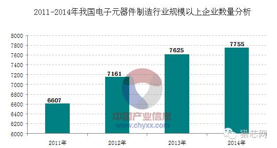 琚姩鍏冧欢琛屼笟鍓嶆櫙,琚姩鍏冨櫒浠惰涓氬ソ鍋氬悧