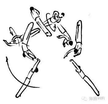 前方述评：2016年巴西里約奧運會男子競技體操新動作述評