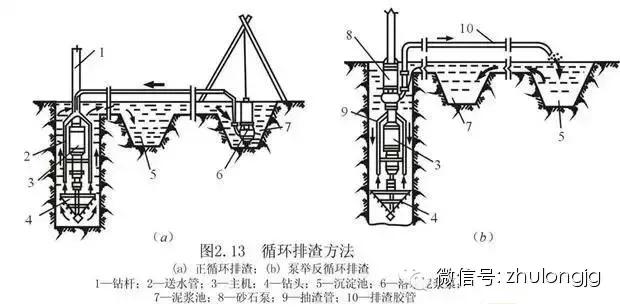 桩基础知识与技巧,桩基础知识大全图解