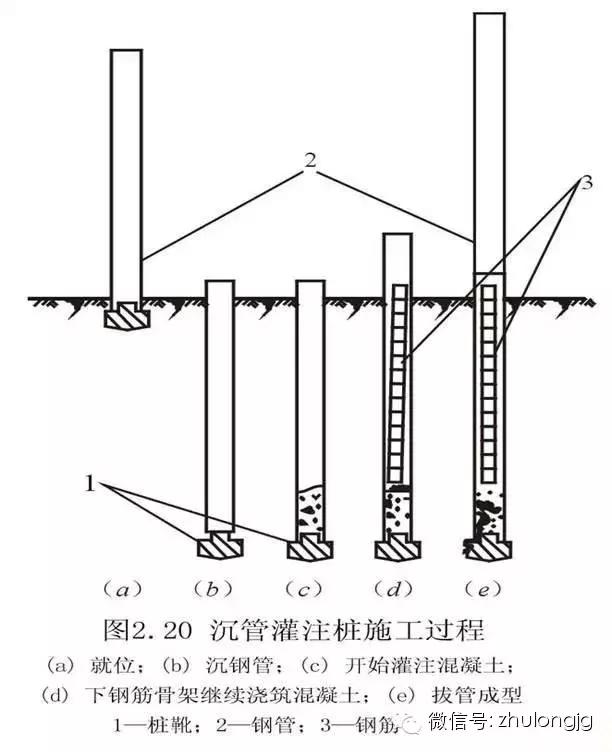 桩基础知识与技巧,桩基础知识大全图解