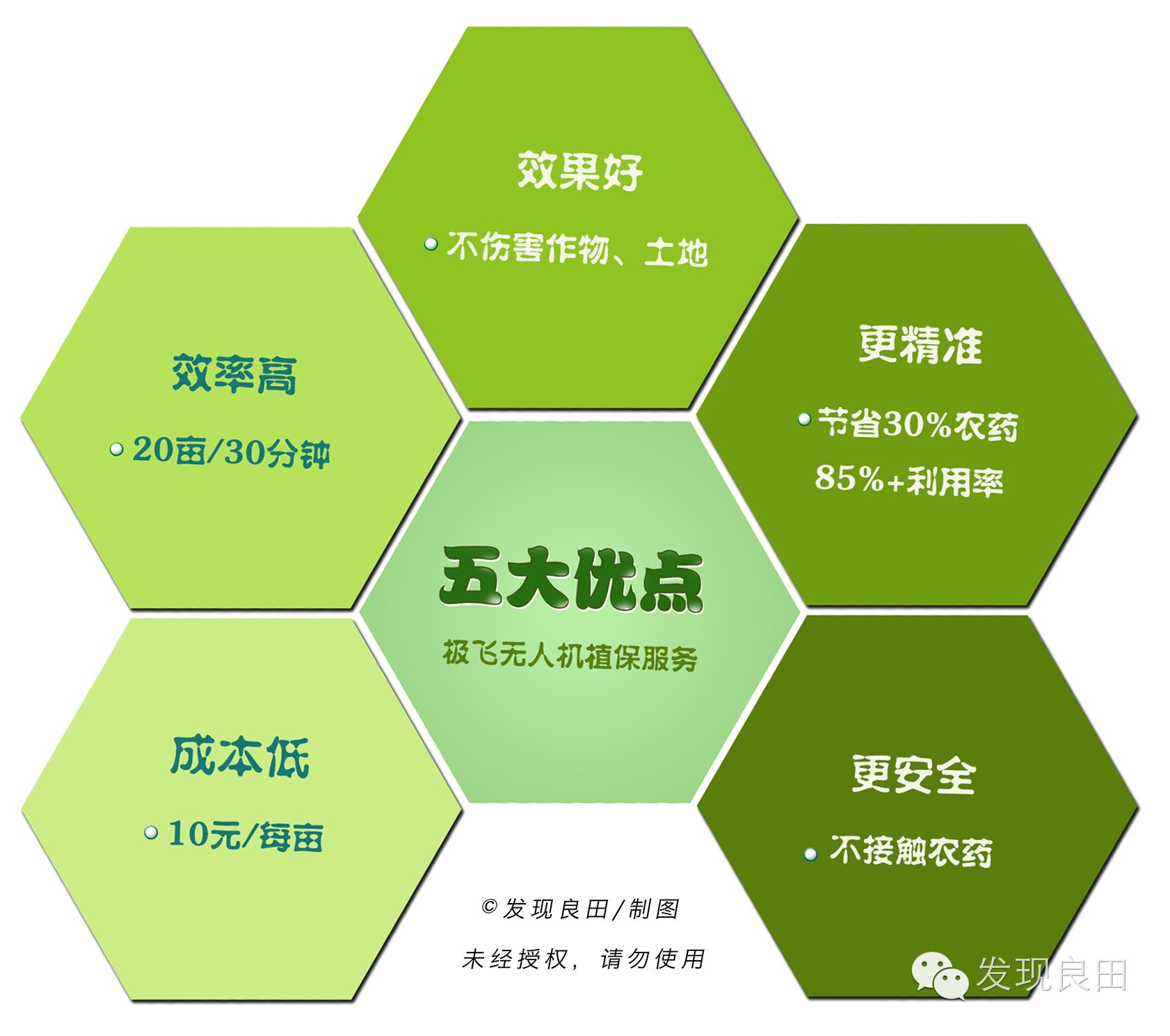 无人机打农药60公斤多少钱,无人机打农药800元