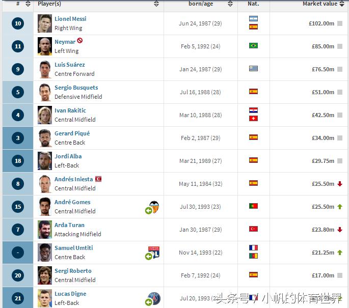 英超球队身价排名和成绩排名,最新世界排名前十的俱乐部