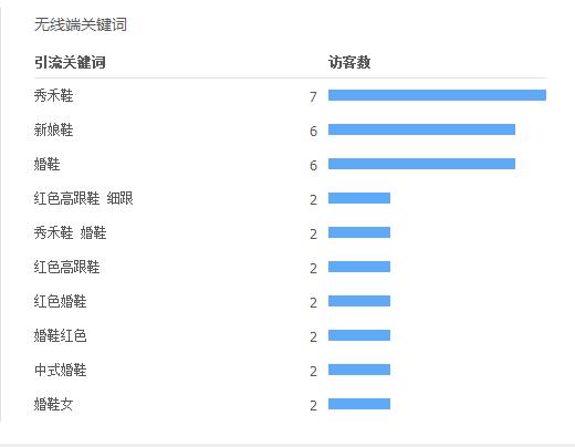直通车选词广泛还是精准,直通车选词技巧思路
