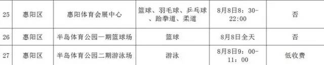 惠州体育馆对外开放的时间,惠州体育馆篮球开放时间