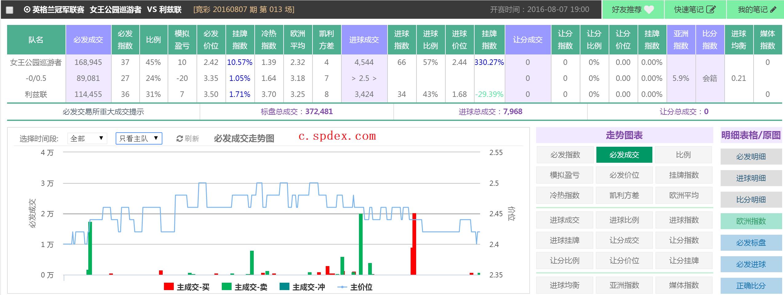 周五006女王巡游vs利兹联预测,英冠竞彩推荐卢顿vs米德尔斯堡