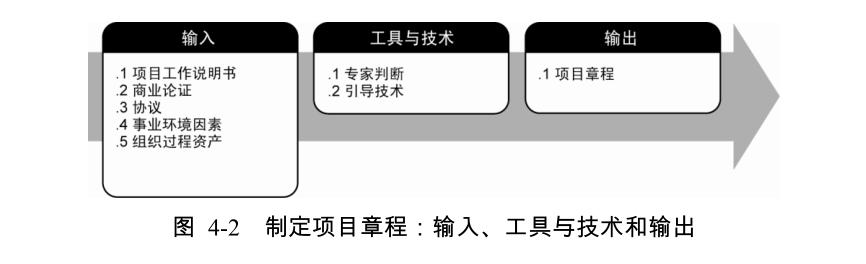 学习pmp需要注意什么,小白多久能考下pmp