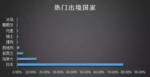 玖玖出境自由行攻略,玖玖国际自由行