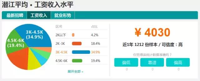 湖北16个地市州平均工资出炉,你拖了家乡后腿没?