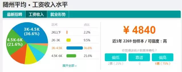湖北16个地市州平均工资出炉,你拖了家乡后腿没?