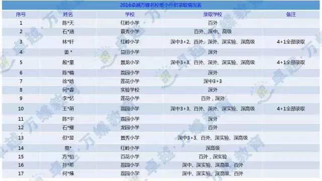 一本小升初名校冲刺,一本小升初名校冲刺怎么样