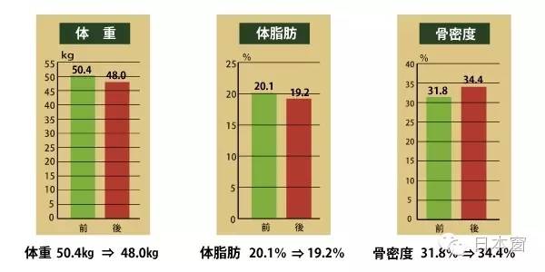日本医生喝温开水,日本医生喝温开水治病