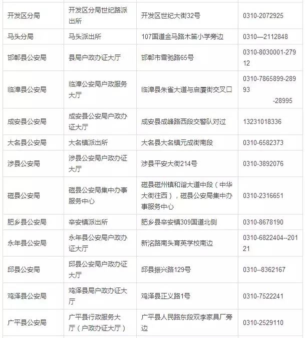 石家庄许可证办理干货满满,石家庄办理什么证
