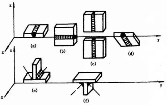 各种焊接工艺、烟尘污染特征、产生量汇总
