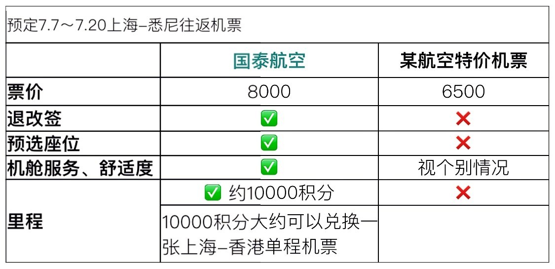 如何给儿童订成人的机票,如何给儿童订成人机票
