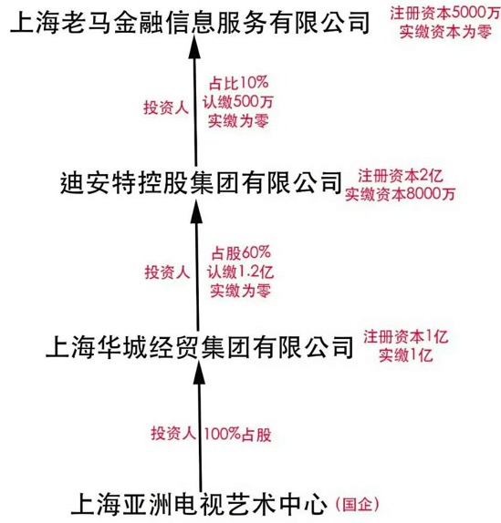 为什么有些国资系P2P平台倒闭后拿不到钱？