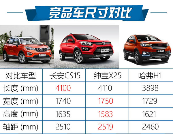 试驾长安cs15顶配自动,长安cs15自动挡测评