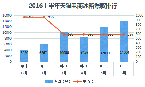 现在天猫买家电怎么样啊,天猫买家电怎么省钱