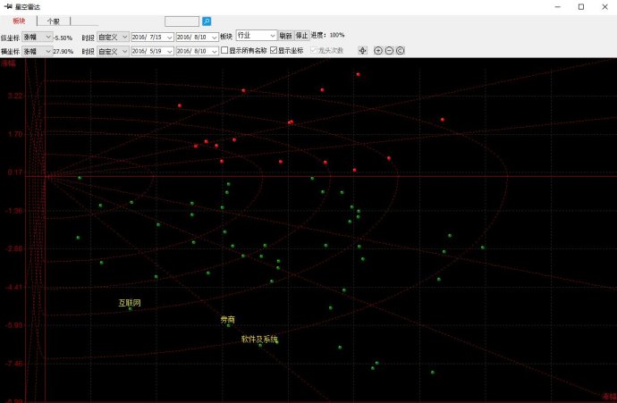 徐小明周四操作策略午评,徐小明