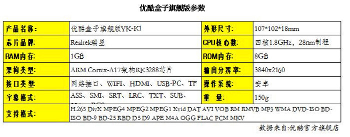 小盒子优酷,非常实用的小盒子