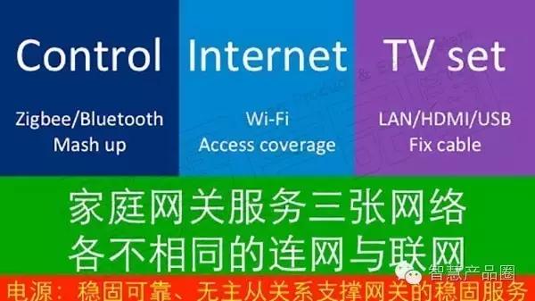 智能家庭网关的四种类型,全屋做智能用什么样的网关