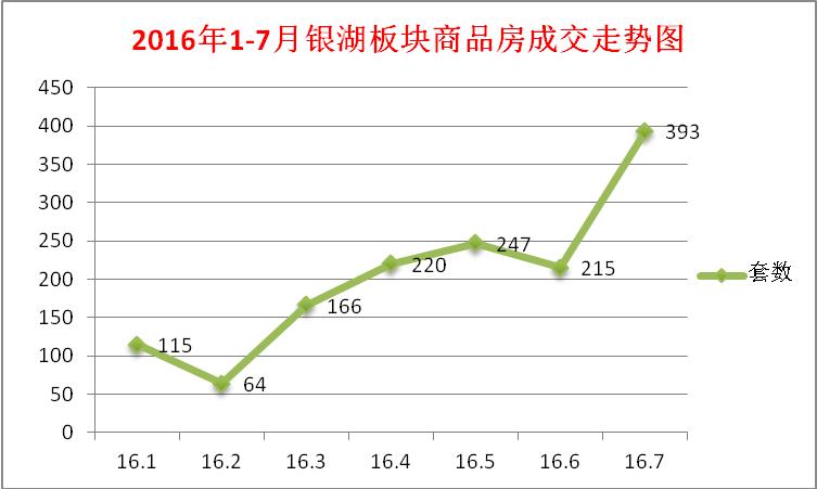 杭州还有哪里能抄底?①这个不被关注的板块也在涨了