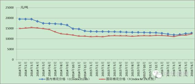 谷物贸易行业分析,中国三大谷物进口配额
