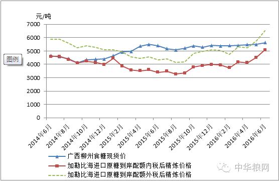 谷物贸易行业分析,中国三大谷物进口配额