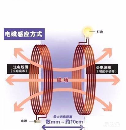 你还在用苹果充电器吗,你还在用以前乱七八糟的充电线吗