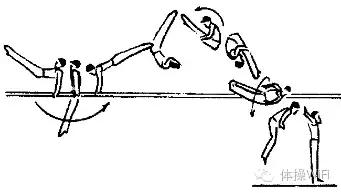 前方述评：2016年巴西里約奧運會男子競技體操新動作述評