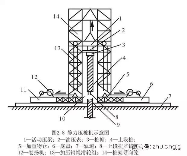 桩基础知识与技巧,桩基础知识大全图解