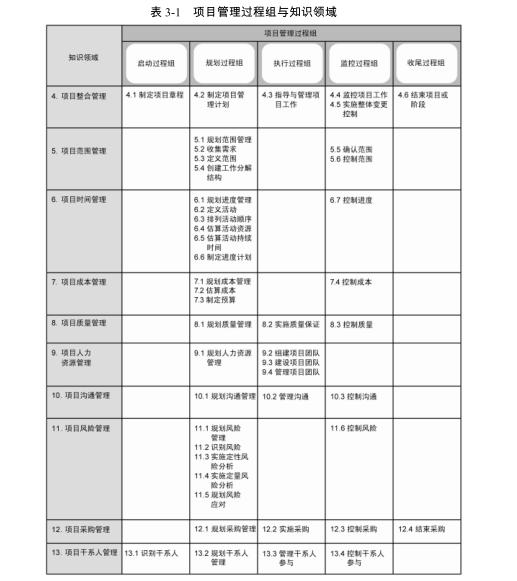 学习pmp需要注意什么,小白多久能考下pmp