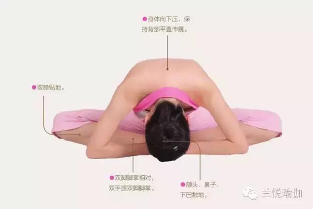 瑜伽三个动作缓解腹部疼痛,瑜伽体式怎么缓解腰痛