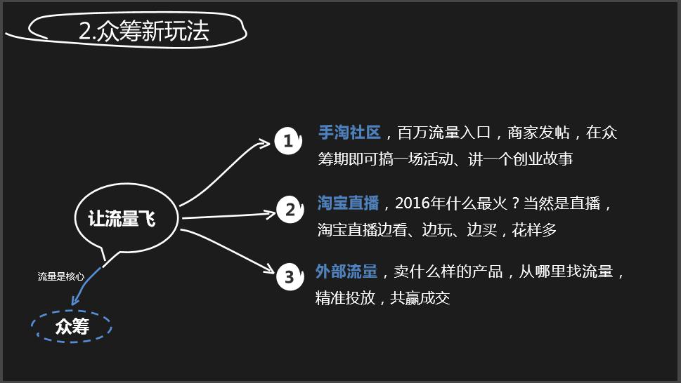 淘宝众筹平台及运营分析ppt,淘宝众筹的项目规则