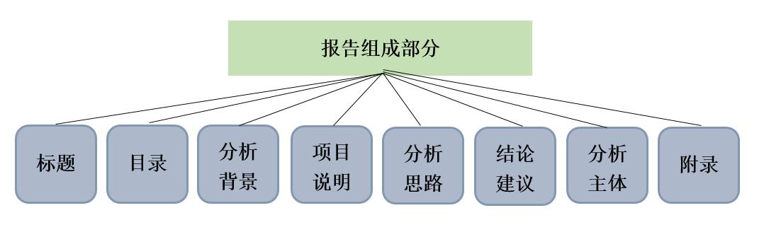 手把手教你做一份数据分析报告
