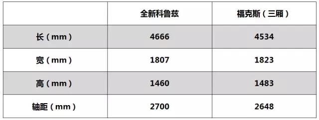 福克斯和科鲁兹哪个品牌质量好些,两厢经典福克斯和科鲁兹测试
