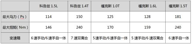 福克斯和科鲁兹哪个品牌质量好些,两厢经典福克斯和科鲁兹测试