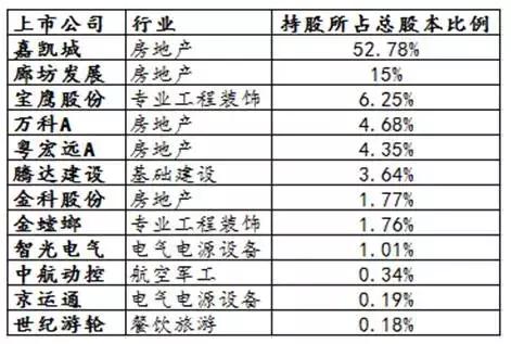 许员外“买买买”背后的逻辑