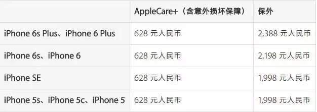 苹果6sp掉漆了怎么补救,苹果6splus用多久掉漆