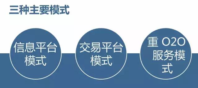 互联网兼职行业的互联网金融解决方案