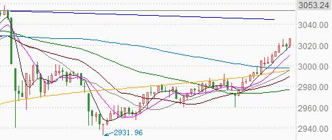 沪深资金净流量,沪深每日资金流向