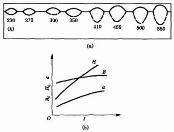 各种焊接工艺、烟尘污染特征、产生量汇总