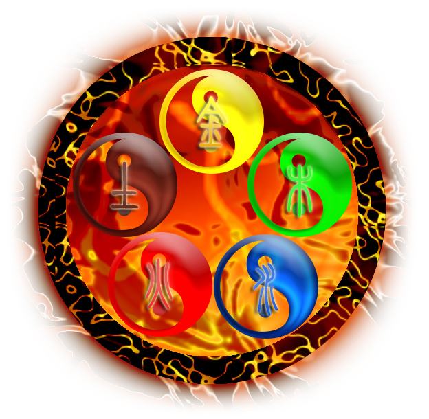 五行转运解危,用阴阳五行平衡断事的一些技巧