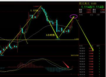 8.10股市分析,外汇黄金原油基本面分析