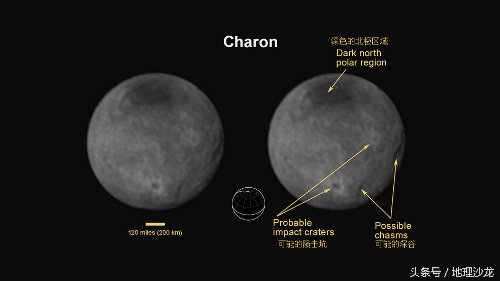 冥王星和地球大小对比图,冥王星和地球面积哪个大