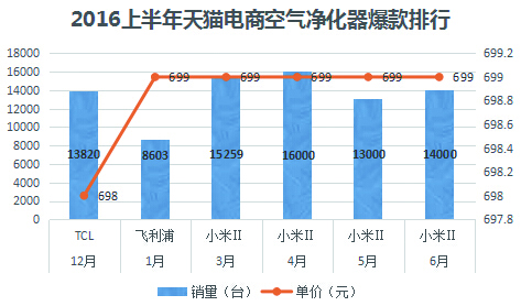 现在天猫买家电怎么样啊,天猫买家电怎么省钱