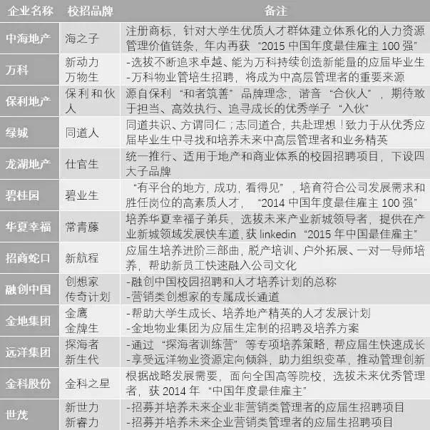 完善人才的培养体系,完善队伍建设机制