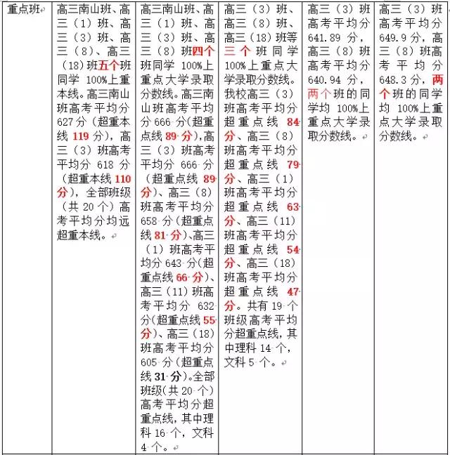 广州执信中学强还是省实,广州市二中2019年高考喜报
