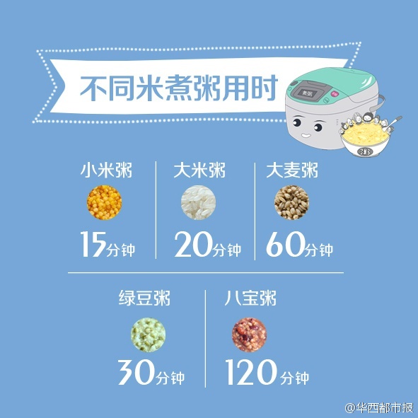 电饭煲如何煮粥不溢出来,普通电饭煲煮粥溢锅怎么解决视频