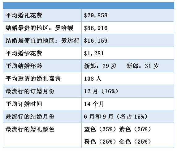 婚纱原来可以这样卖,婚纱原来也可以这么美